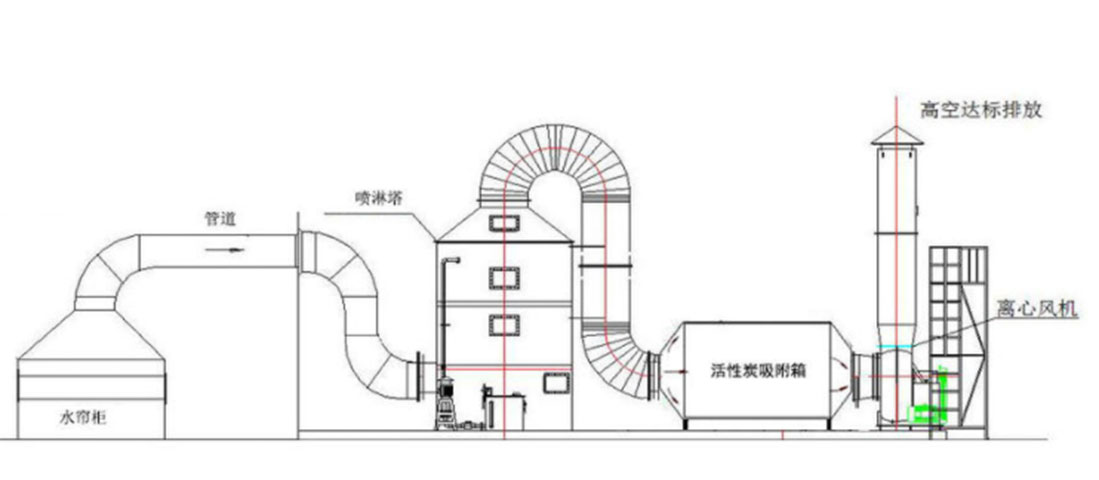 噴漆房廢氣處理風(fēng)量如何計算？
